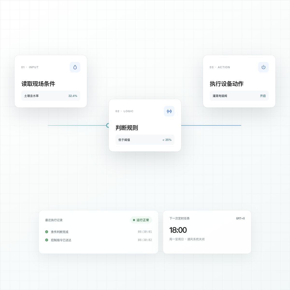 YenGear IoT Cloud monitoring interface